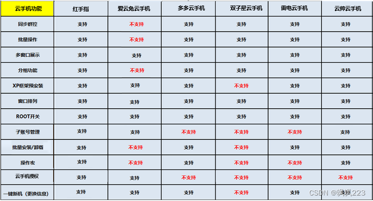 00000云手机那个好用.png